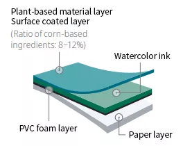 Eco-friendly decorative material - 'LX Z:IN Flooring ZEA Sorizam, ZEA Wallcovering'