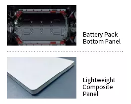 Ovement of vehicle safety performance and energy efficiency - Lightweight Composite Materials and Parts for Vehicles